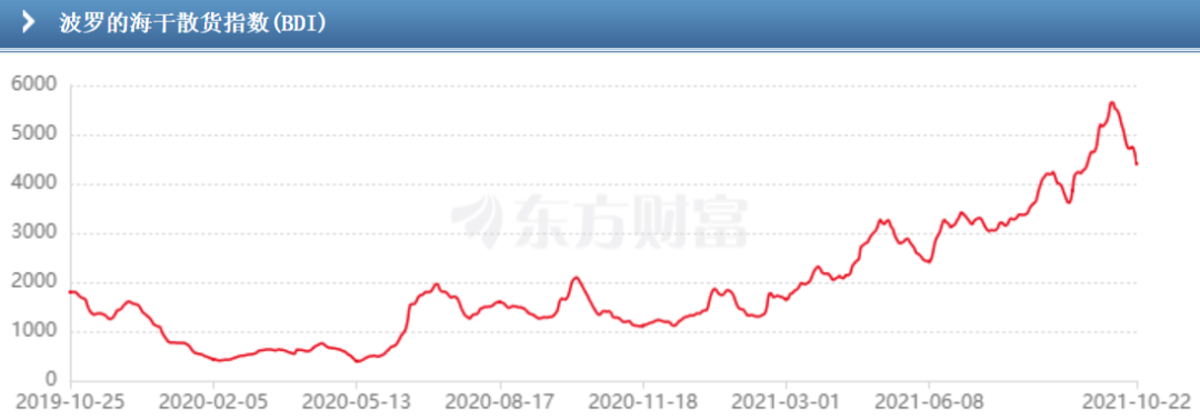 躺赚深圳一套房？价格暴涨20倍的集装箱 其实还改变过世界