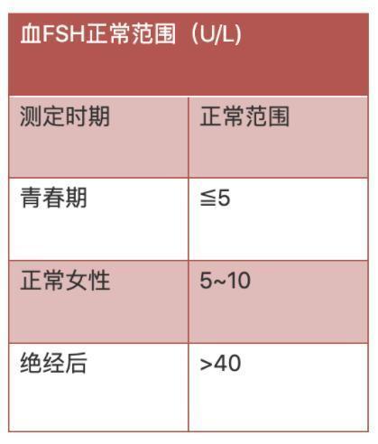 青岛新阳光妇产医院提醒你自然流产要检查性激素六项