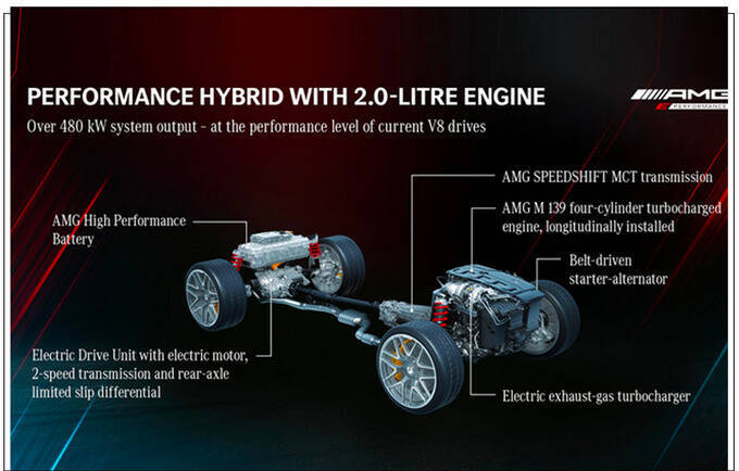 梅赛德斯-AMG全新C63曝光换搭2.0T动力更强-图7