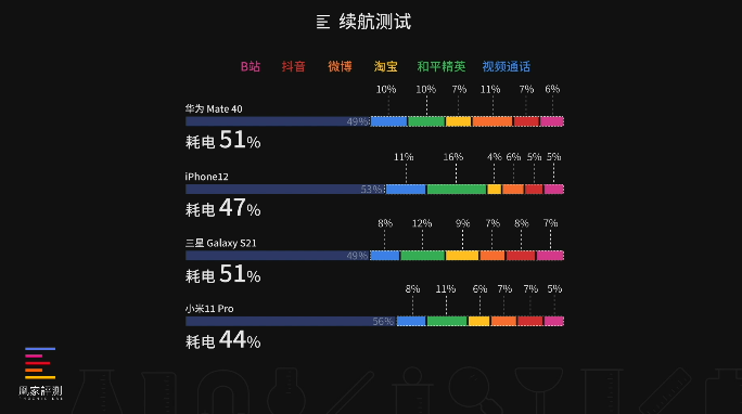 澳门新葡萄新京8883双十一手机电脑如何选？数码编辑的剁手清单来了丨凰家评测(图3)