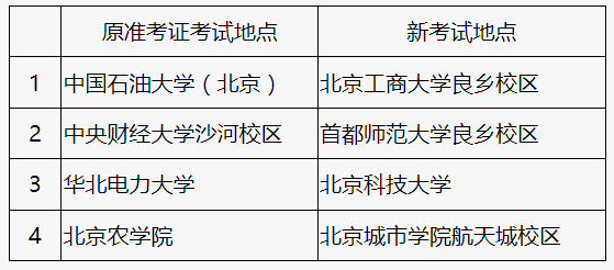 教师资格考试本周六举行 多地要求考生持48小时内核酸证明