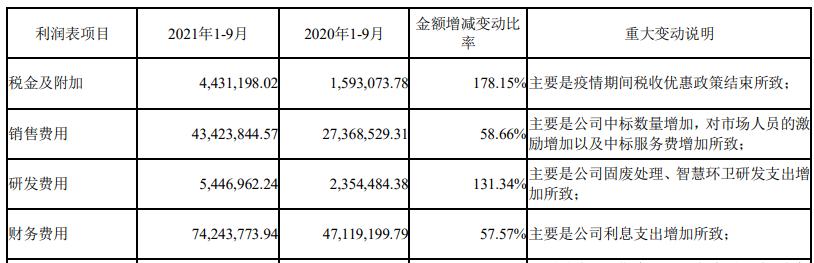 侨银股份净利润第三季下滑24.46% 前三季下滑21.23% 