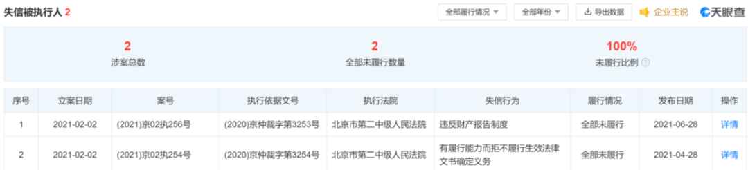 富国天启私募产品无法兑付:标的公司资金链断裂(图13) 富国天启私募产品无法兑付:标的公司资金链断裂(图13)