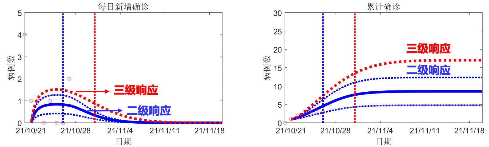 ͼ4 ������������Ԥ����