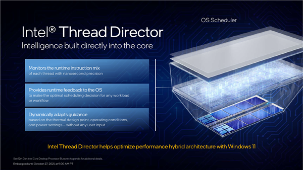 Intel 12代酷睿正式发布:一性能提升100%!游戏完胜锐龙9