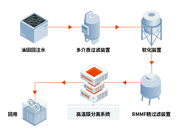 莱特莱德立足环保创新前行