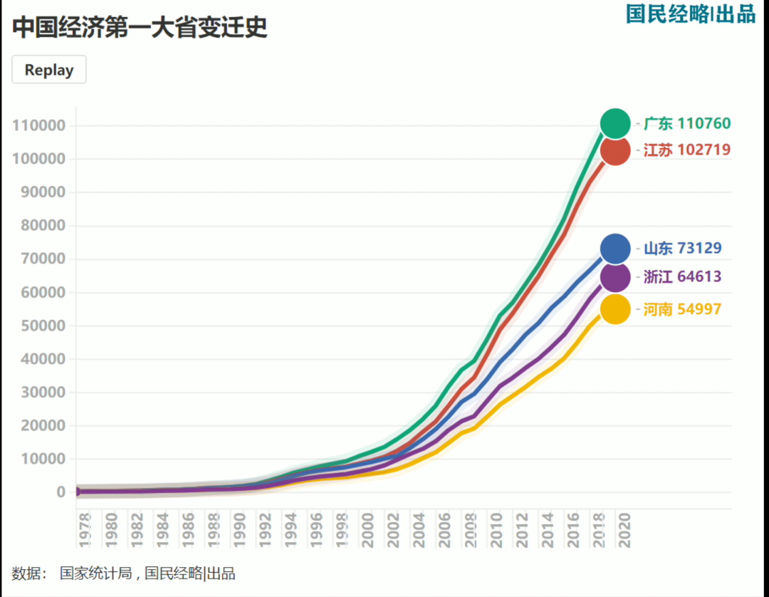 各省2021年1季度gdp_22省份一季度GDP 湖北增速第一,7省跑赢全国(3)