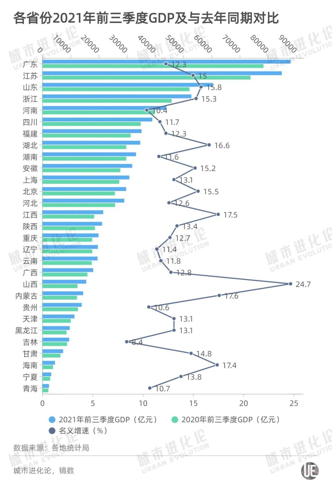 江西gdp突破3万亿_江西GDP总量首次突破万亿元(3)