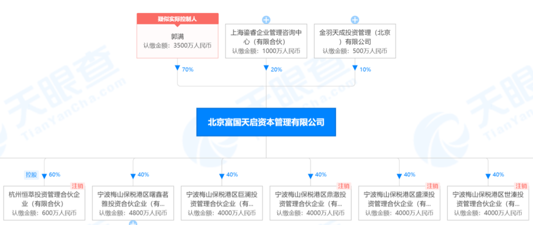 富国天启私募产品无法兑付:标的公司资金链断裂(图1) 富国天启私募产品无法兑付:标的公司资金链断裂(图1)