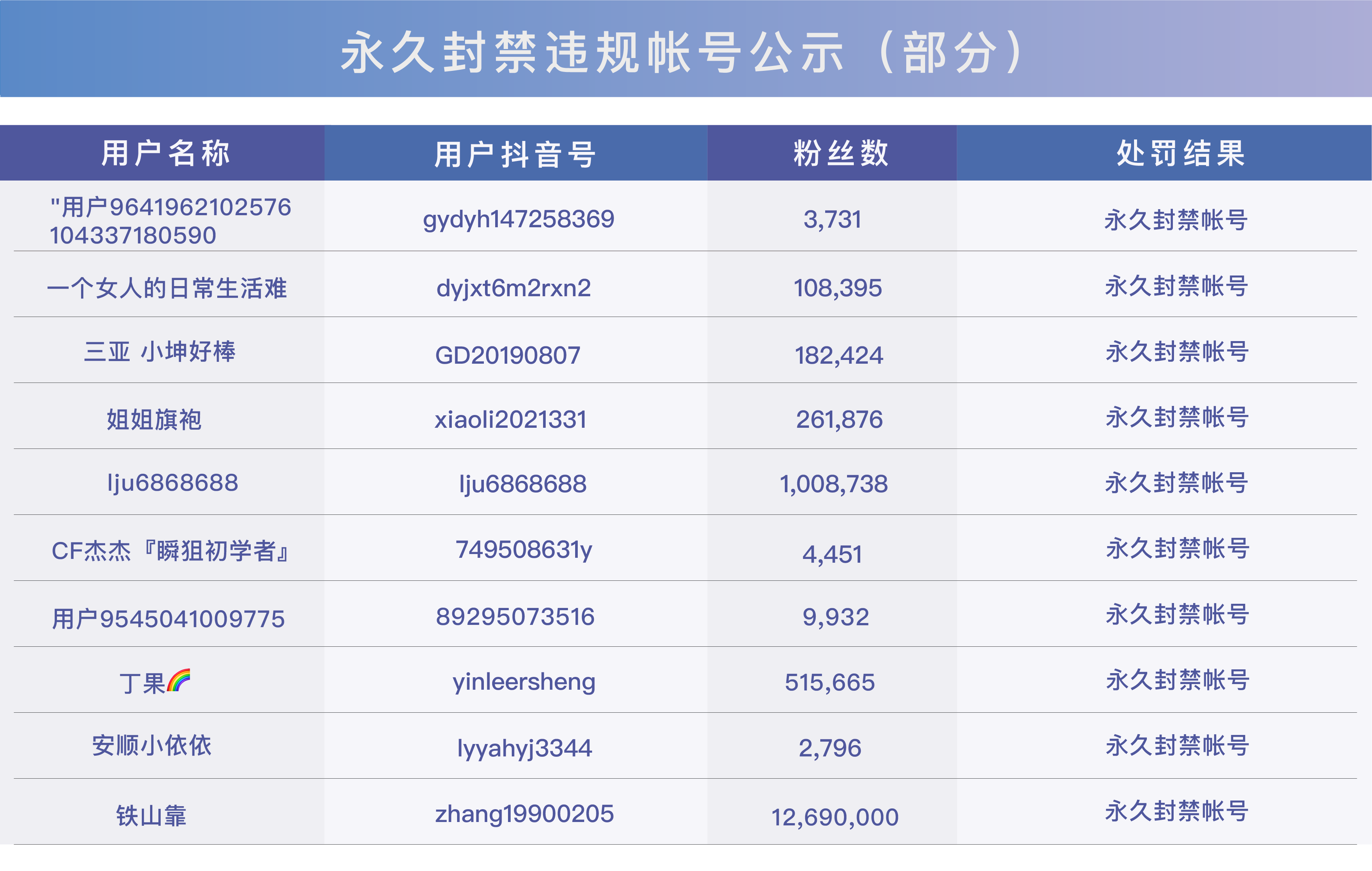 抖音小店有哪些违规操作？抖店违规了怎么申诉？最新规则汇总