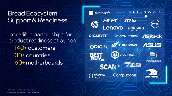 Intel Z690主板芯片组发布：扩展、接口空前丰富