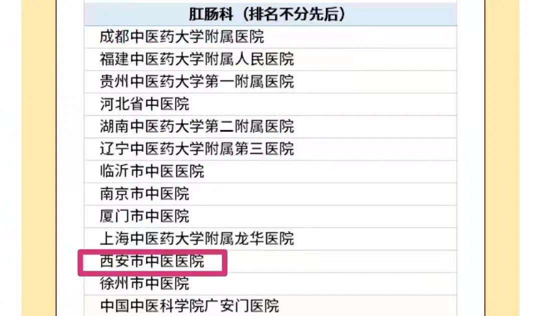 西安市中医医院获选肛肠科最佳临床型专科