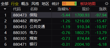 快訊:三大指數午後持續走強創指漲超2% 元宇宙,食品飲料板塊漲幅靠前