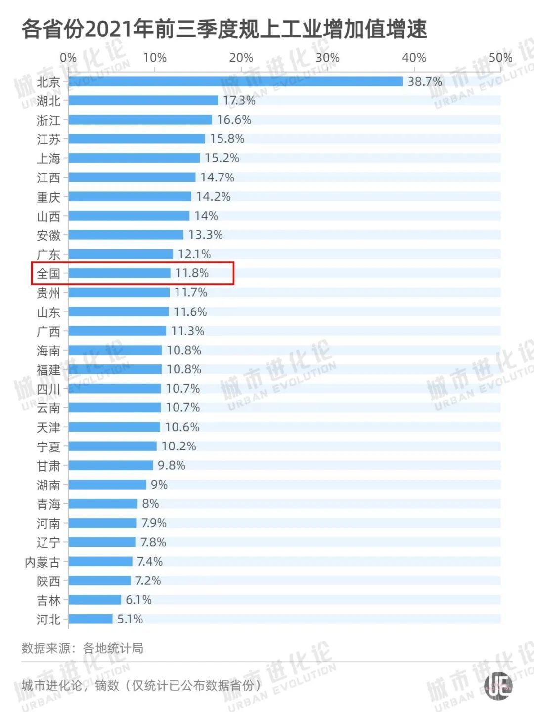 江西gdp排名出炉_江西省各城市前三季度GDP出炉,九江跑的最快,抚州跑的最慢(2)