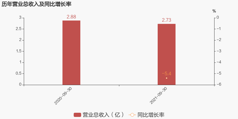 迈拓股份前三季度归母净利润下降12.7% 降幅超营收凤凰网江苏_凤凰网