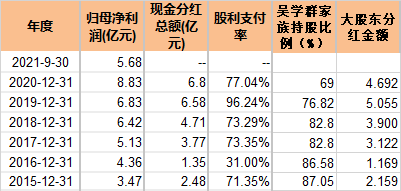 桃李面包沦为“提款机” 大股东58次减持套现38亿(图3)