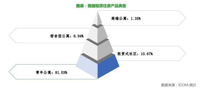 OB体育独立单间且租金可控的小户型出租房供需两旺(图1)