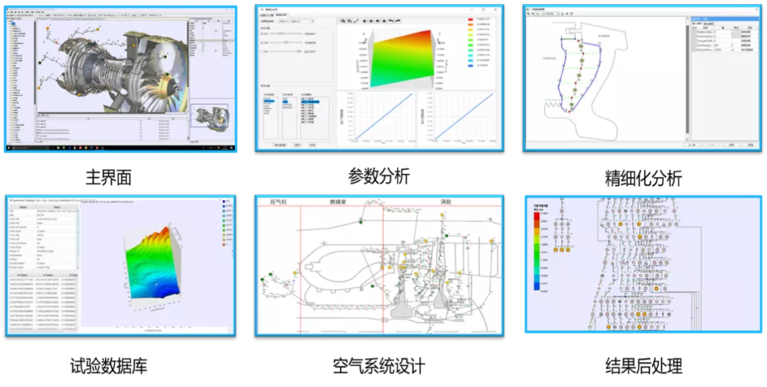 流固动力研发的拥有完全自主知识产权的流体系统设计平台