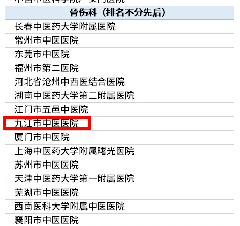 九江市中医医院肾病科、骨伤科上榜“2021届中国中医医院最佳临床型专科”
