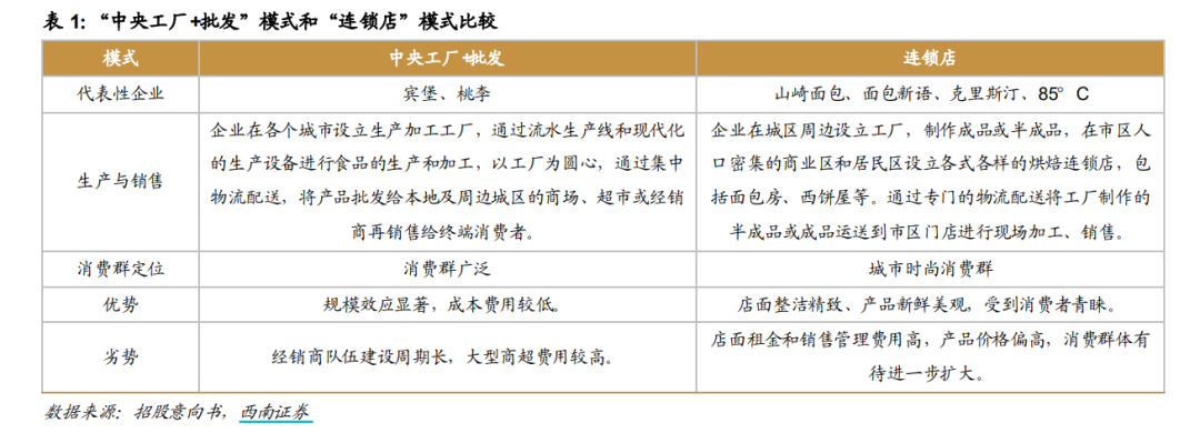 桃李面包沦为“提款机” 大股东58次减持套现38亿(图8)