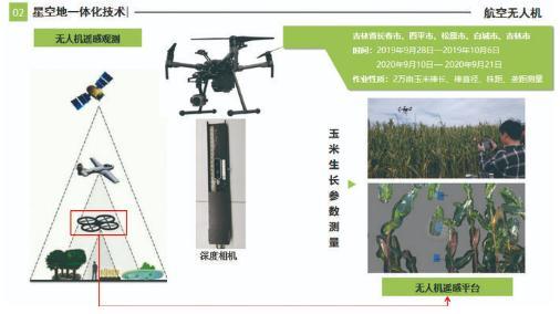 无人机在工作。