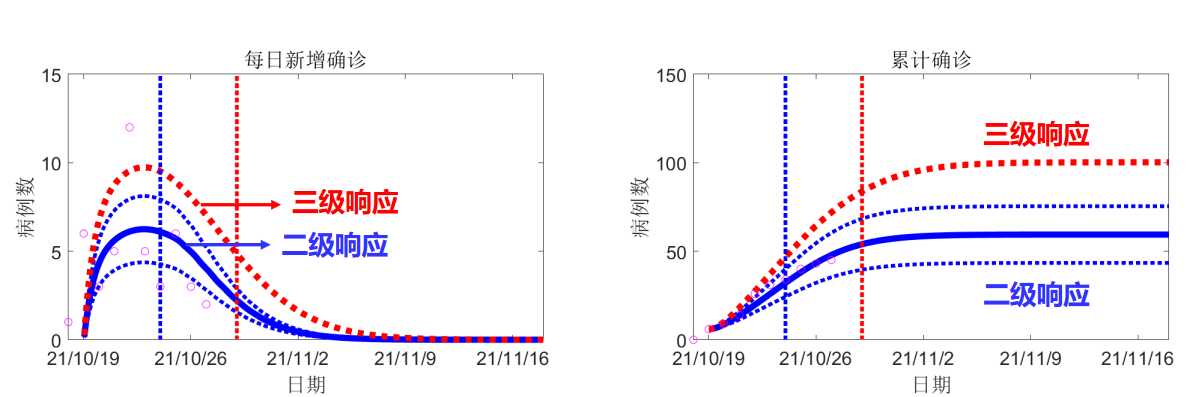 ͼ2 ����������Ԥ����