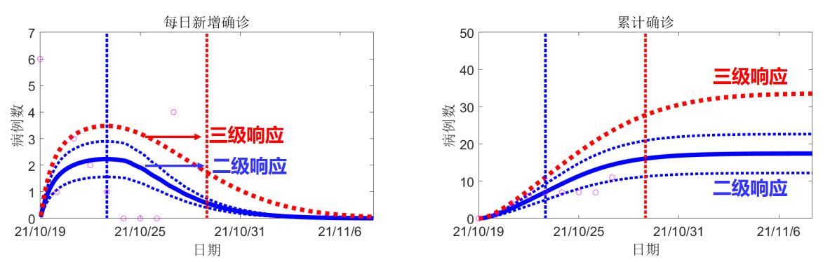 ͼ3 ��Ҵ������Ԥ����