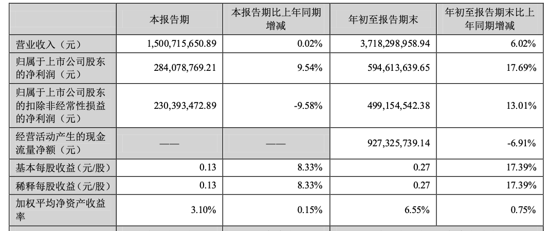 成本压力延续，结构升级趋势不改