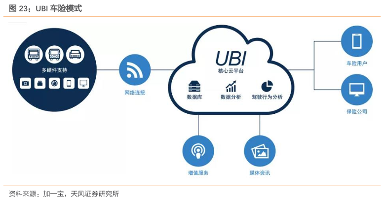 征求意见稿中对车损险的范围做出修改