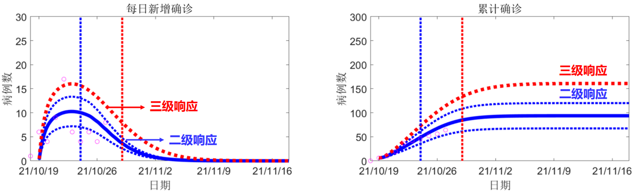 ͼ1 ����ʡ����Ԥ����