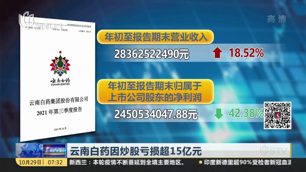 雲南白藥因炒股虧損超15億元