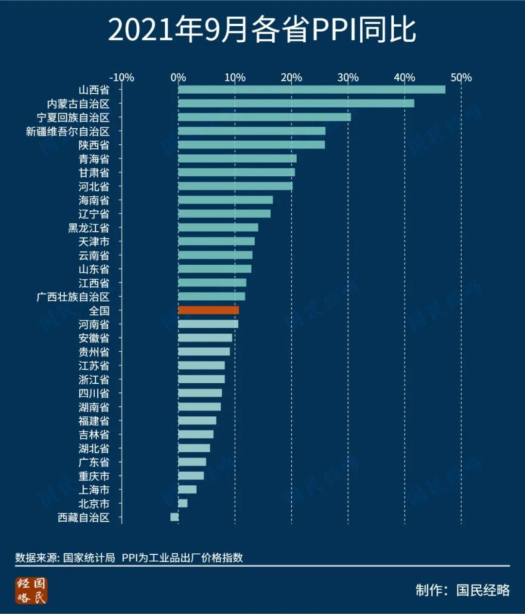 山西2021年的gdp_海南海口与山西太原的2021年上半年GDP谁更高