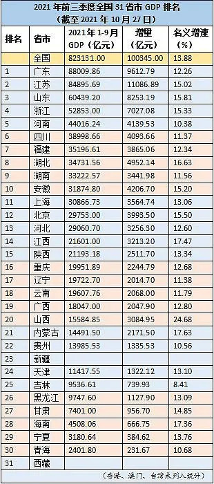 2021最新全国gdp_2021超8000亿 烟台四季度冲刺GDP新高度