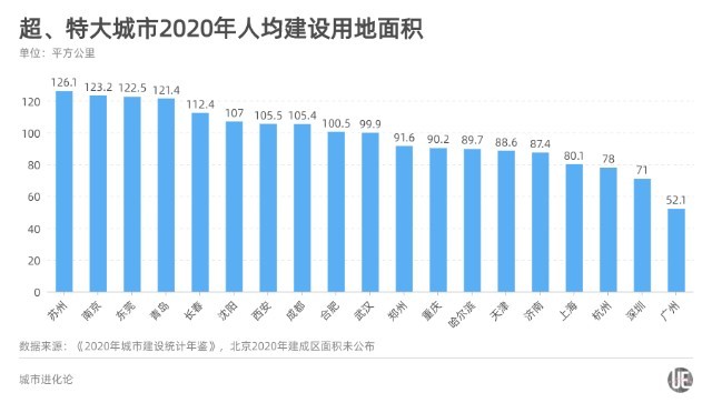 将苏州人口_重磅!苏州这一区将迎新医院,串联多个人口聚集地,9月正式投用(2)