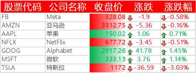 美国主要科技巨头