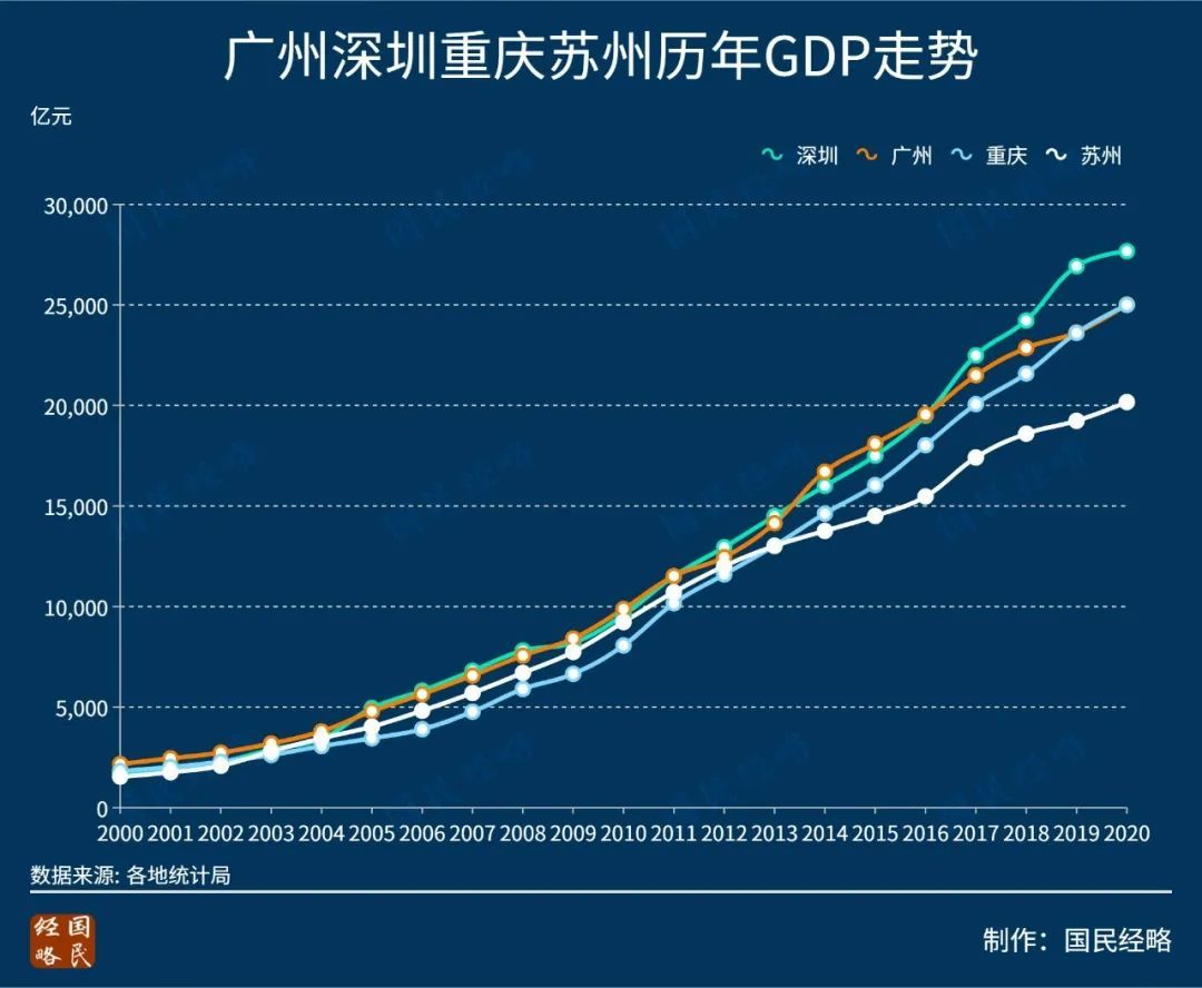 中国城市收入排行榜_2021中国城市经济活力竞争力排行榜揭晓,看看陕西各城排名