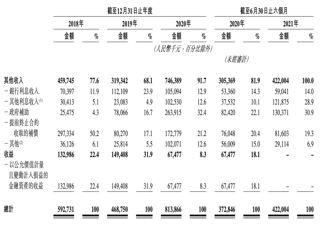 万达商管成王健林资产腾挪秀场 30亿疑空头支票？(图9)
