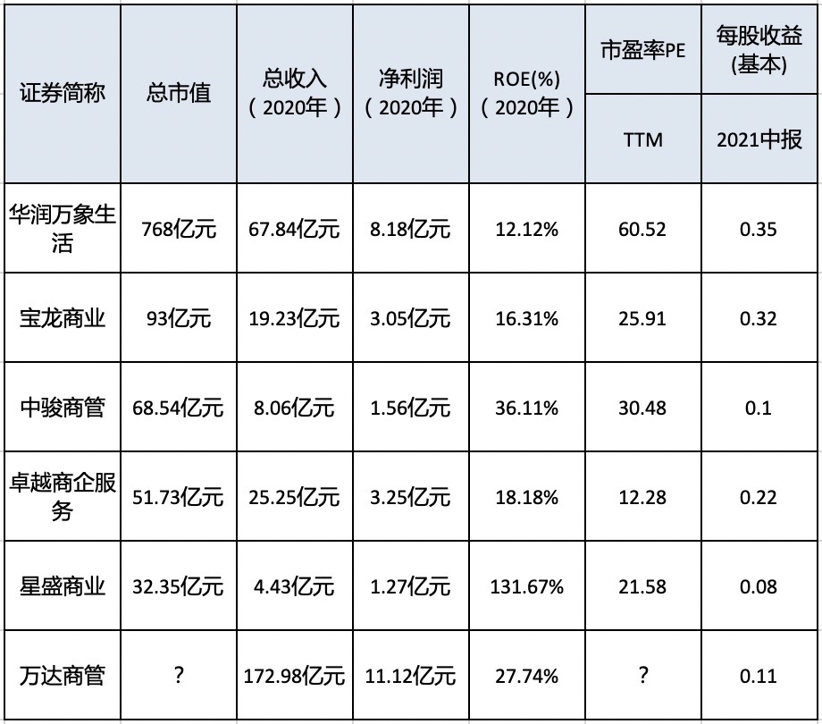万达商管成王健林资产腾挪秀场 30亿疑空头支票？(图1)