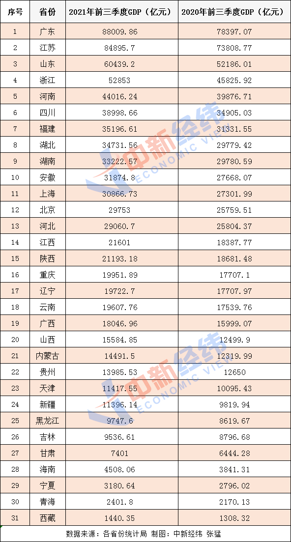 湖南省各市gdp第三季度_湖南前三季度各市GDP 郴州增速领跑全省,常德增量超过岳阳