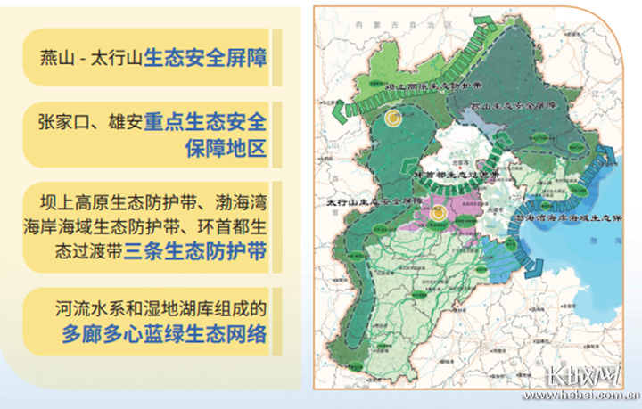 河北省国土生态空间格局规划图。