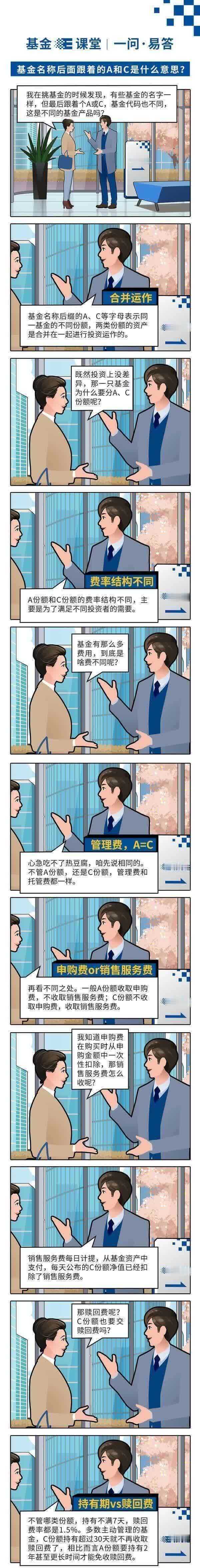 基金名称后面跟着的A和C是什么意思？_凤凰网