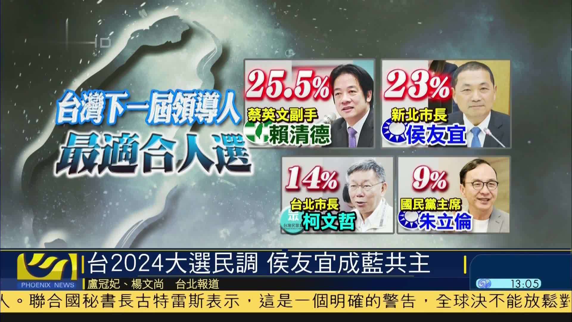 台湾2024大选民调 侯友宜成国民党竞逐大位黑马
