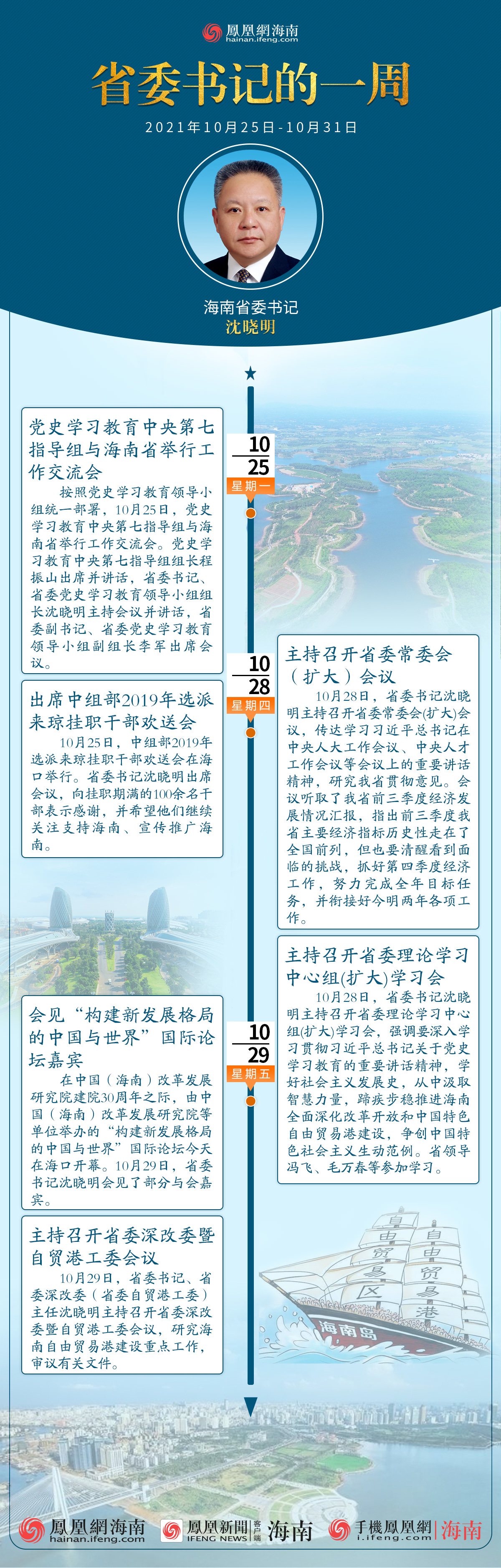 图解：三分钟速读丨海南省委书记沈晓明的一周（2021年10月25日至10月31日）