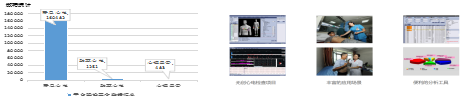 科技赋能乡村振兴|中国电信唐山分公司:医疗云项目助力医疗行业数字化发展