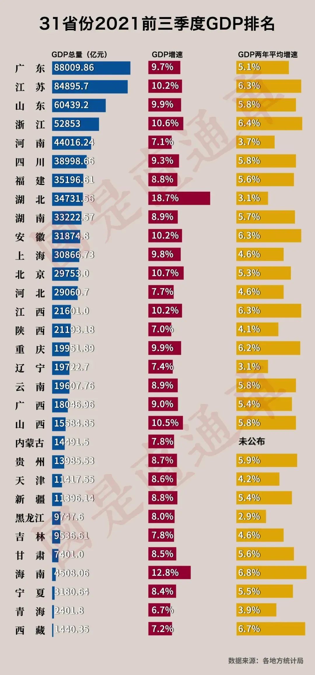 全国省份gdp最新排名_全国各省份综合实力排名是怎样的