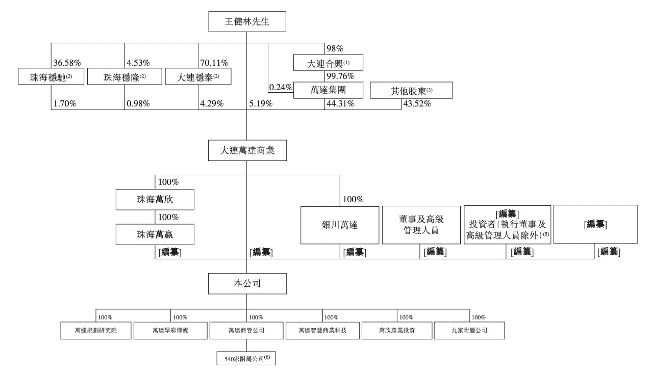 万达商管成王健林资产腾挪秀场 30亿疑空头支票？(图11)
