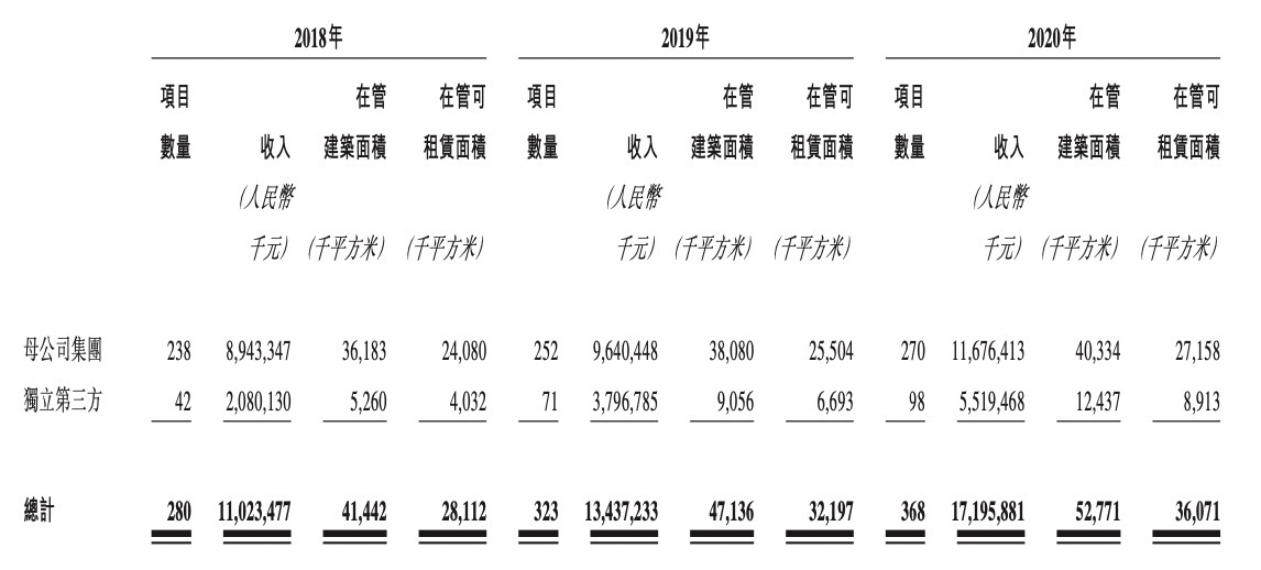 万达商管成王健林资产腾挪秀场 30亿疑空头支票？(图2)
