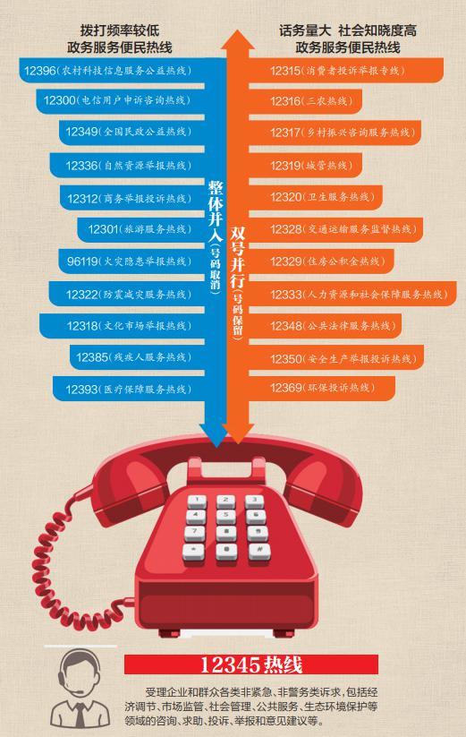江西优化政务服务便民热线一个号码724小时服务
