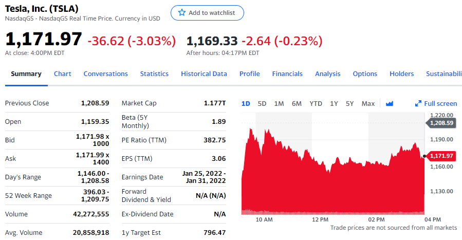 马斯克发推称尚未与Hertz签订销售协议 特斯拉一度跌超5%