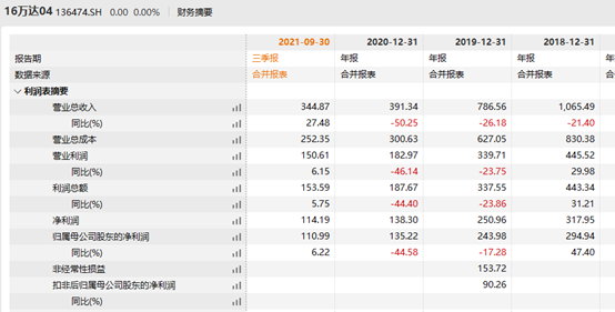 万达商管成王健林资产腾挪秀场 30亿疑空头支票？(图10)